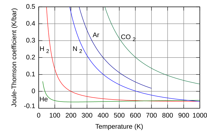 JT coefficient